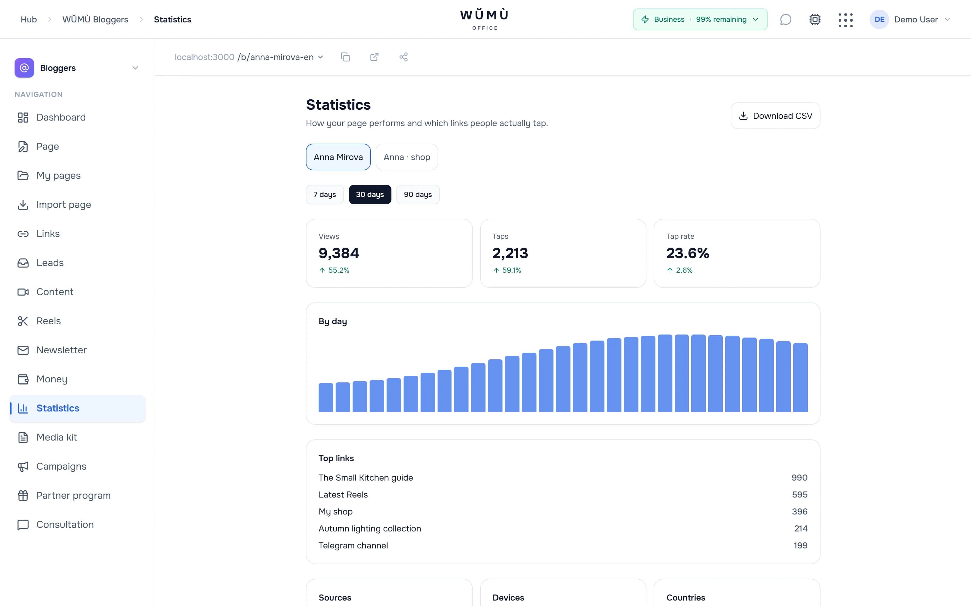 Page statistics: views, taps and top links