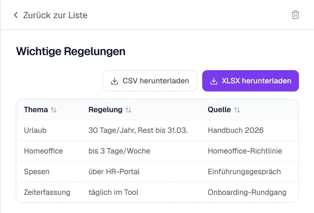 Eine aus den Quellen extrahierte strukturierte Tabelle