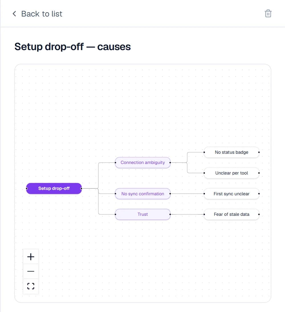 Interactive mind map across the notebook's sources