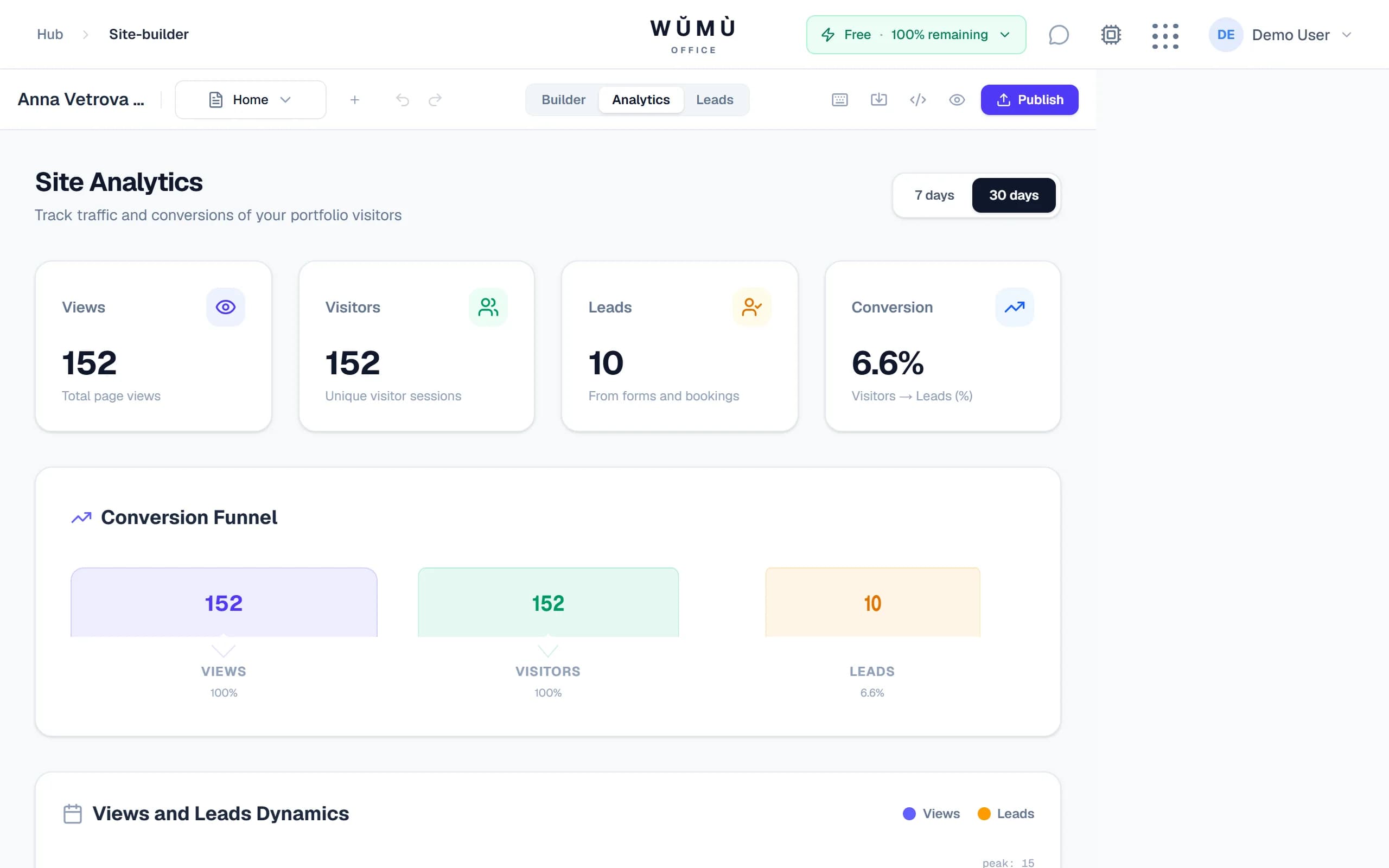 Site analytics in WUMU Site Builder: views chart, sources and funnel