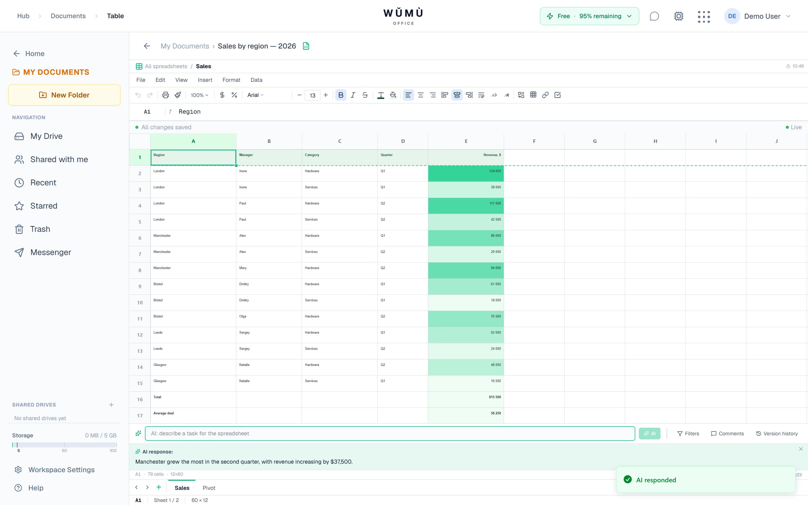 The AI assistant input bar at the bottom of the spreadsheet editor and its answer about the sheet data