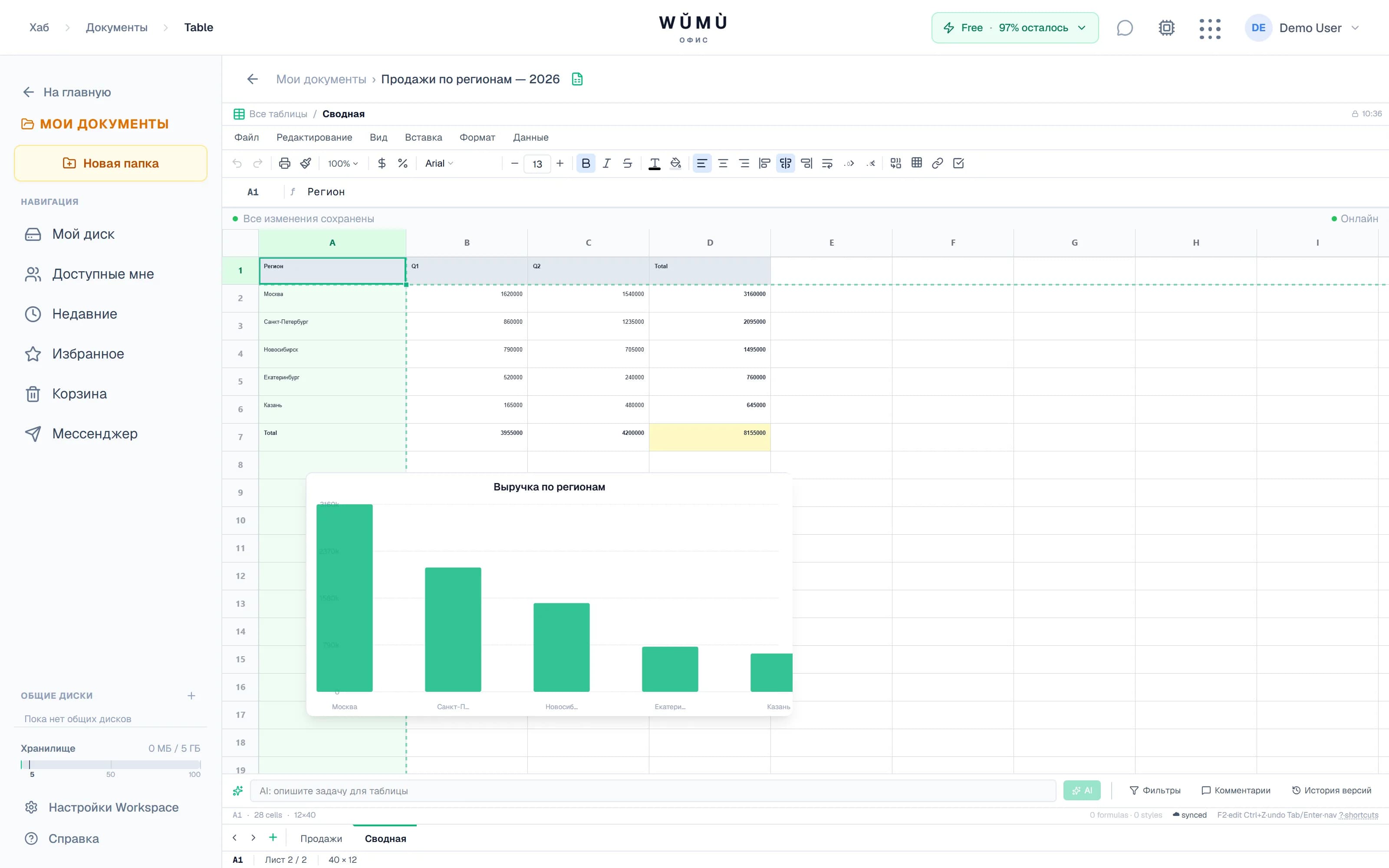 Сводная таблица и диаграмма, построенные по данным листа
