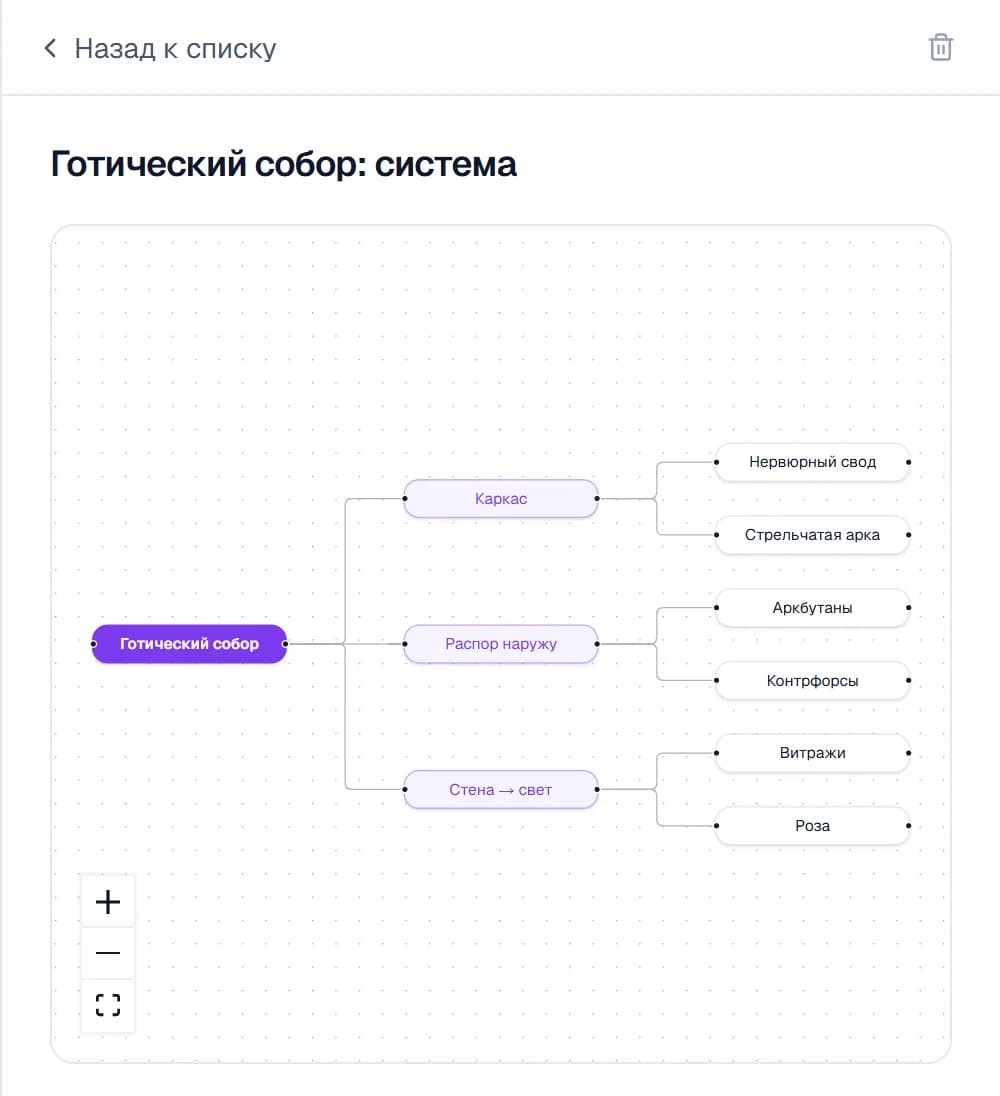 Интерактивная mind map по источникам блокнота