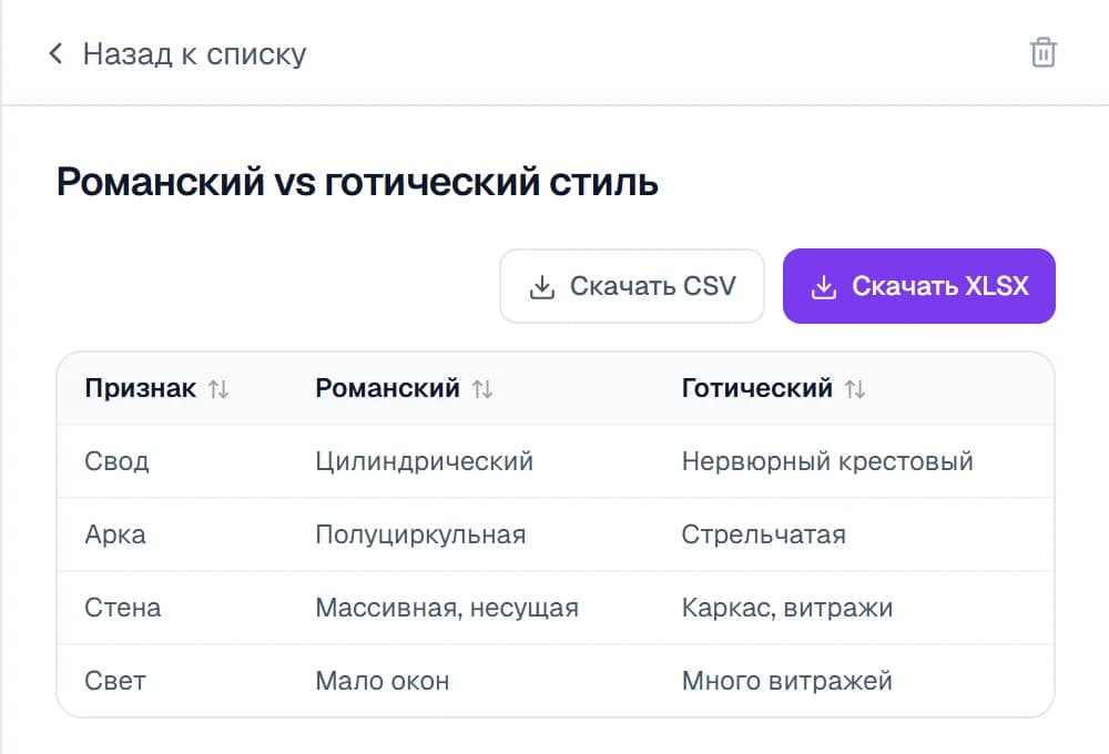 Структурированная таблица, извлечённая из источников