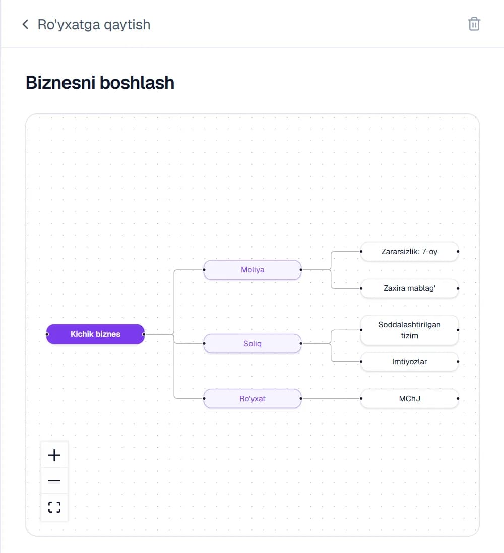 Bloknot manbalari boʻyicha interaktiv mind map