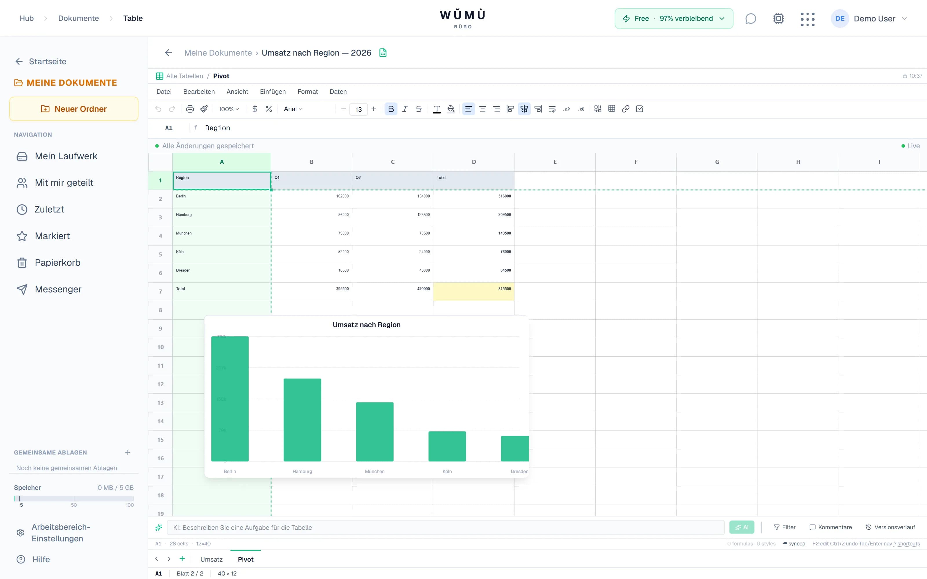 Pivot-Tabelle und Diagramm, erstellt aus den Daten des Blatts